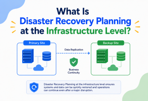 What Is Disaster Recovery Planning at the Infrastructure Level?