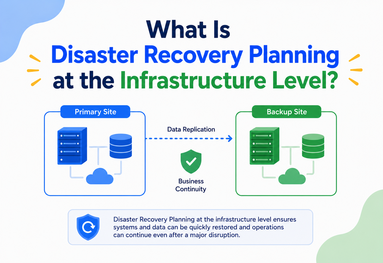 What Is Disaster Recovery Planning at the Infrastructure Level?