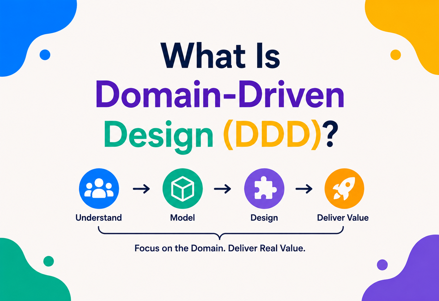 What Is Domain-Driven Design (DDD)?