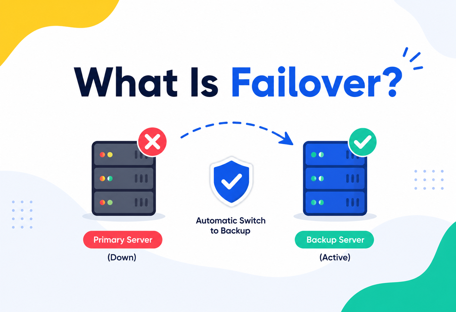 What Is Failover?