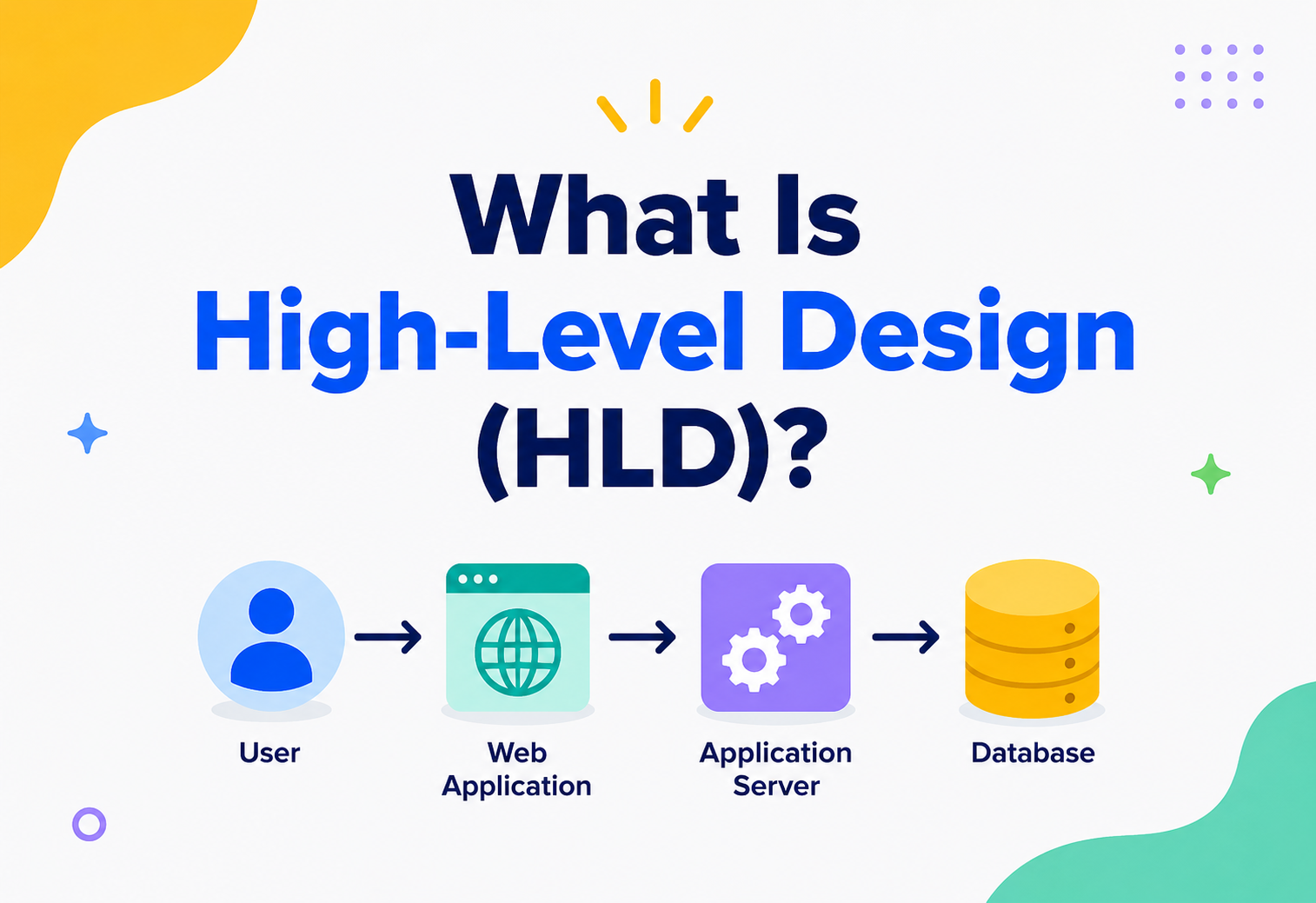 What Is High-Level Design?