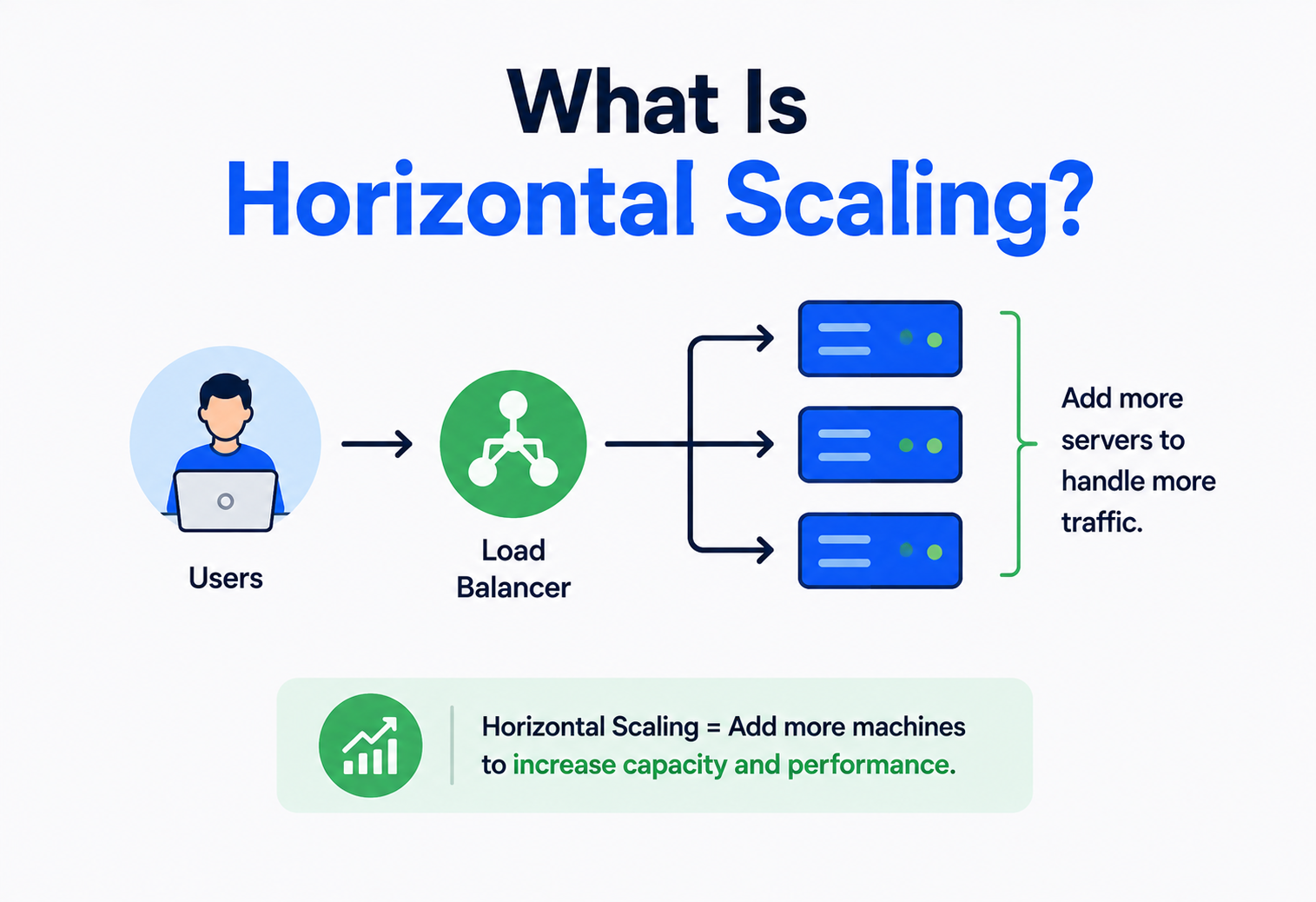 What Is Horizontal Scaling?