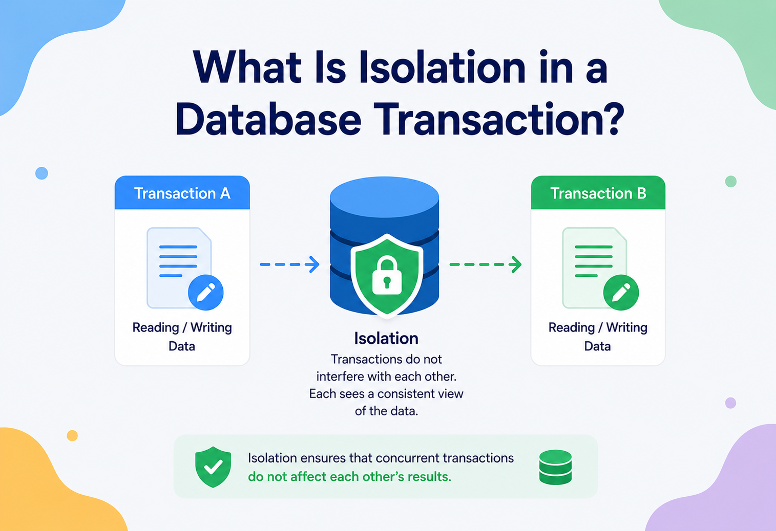 What Is Isolation in a Database Transaction?