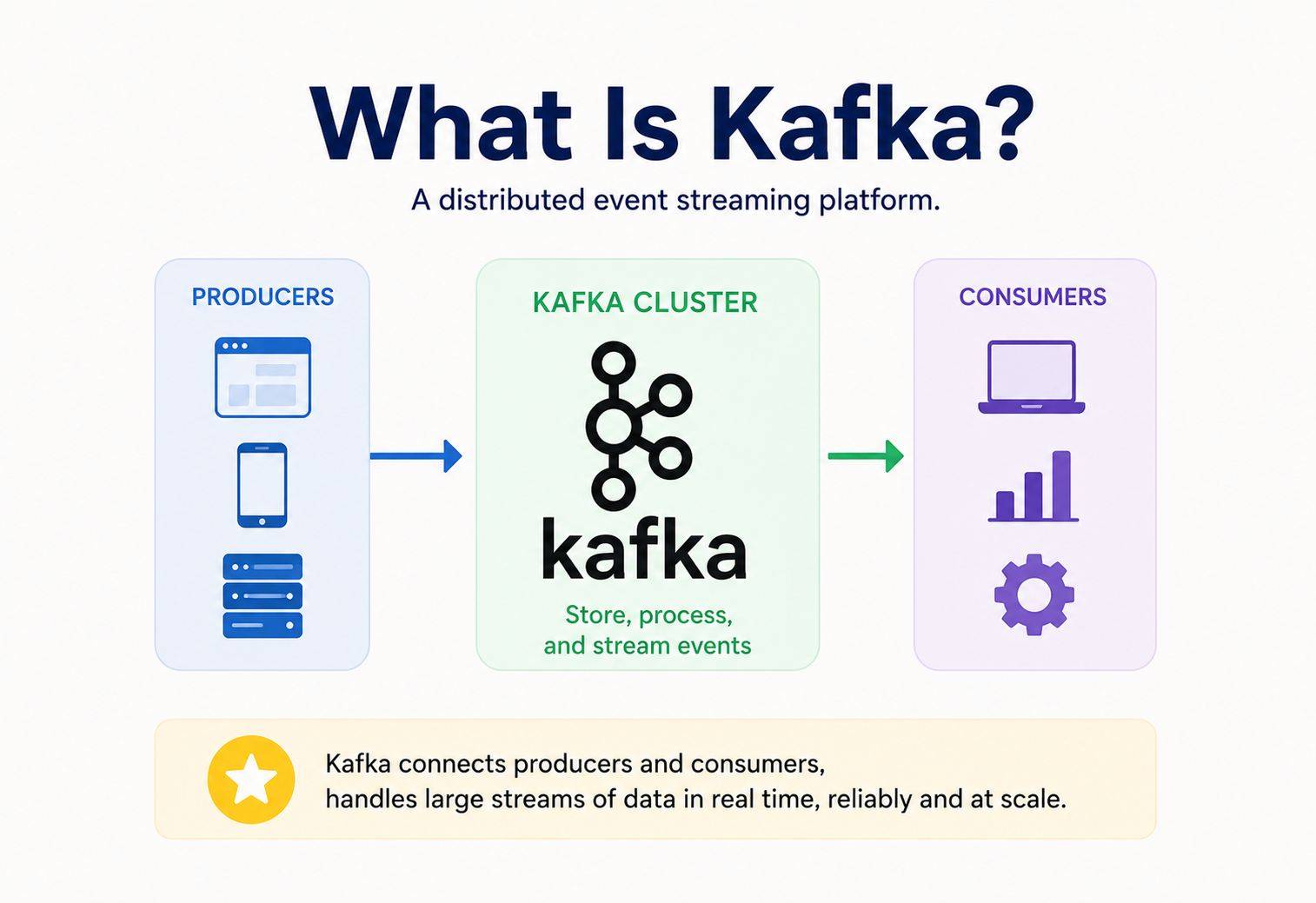 What Is Kafka?