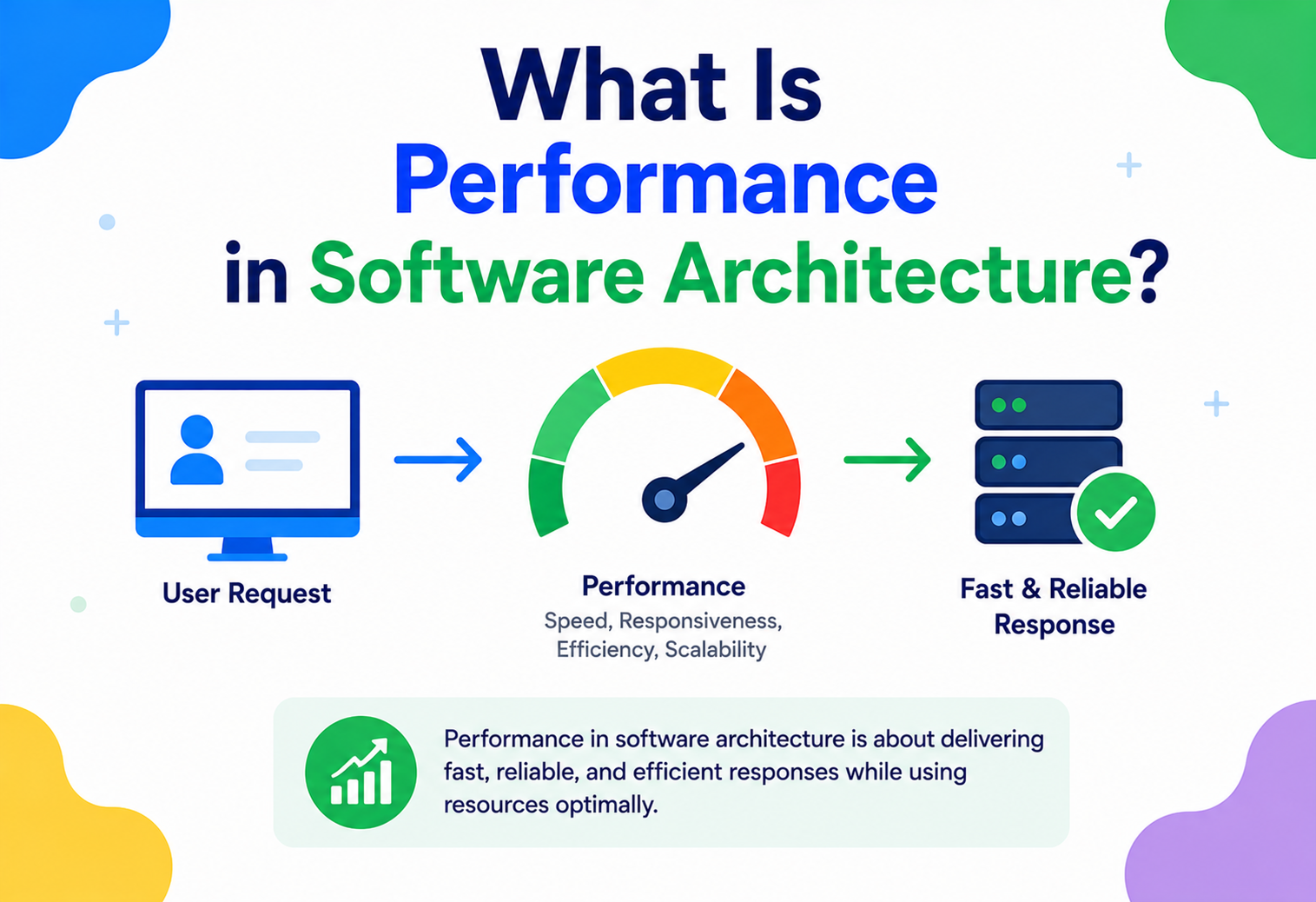 What Is Performance in Software Architecture?