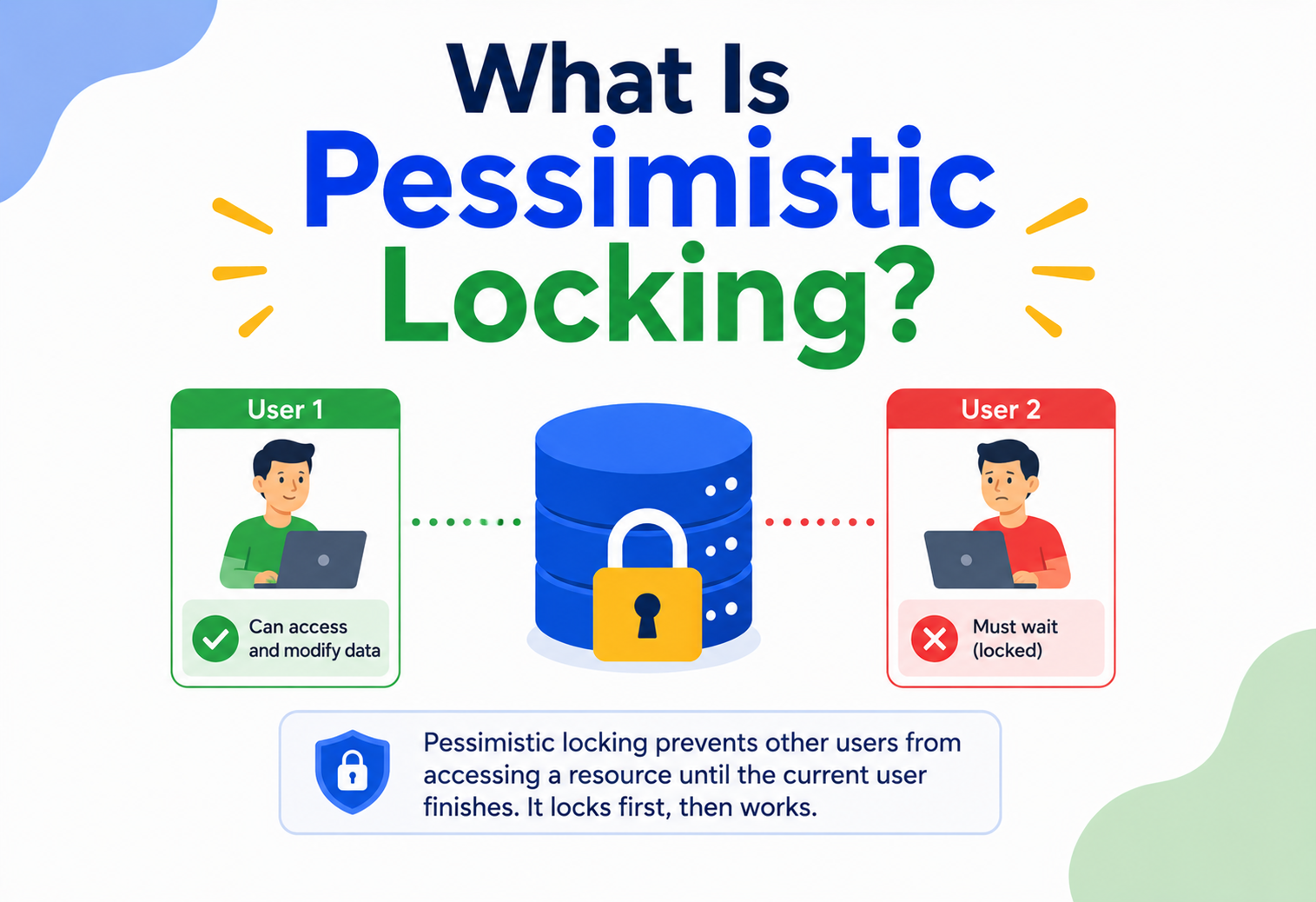 What Is Pessimistic Locking?
