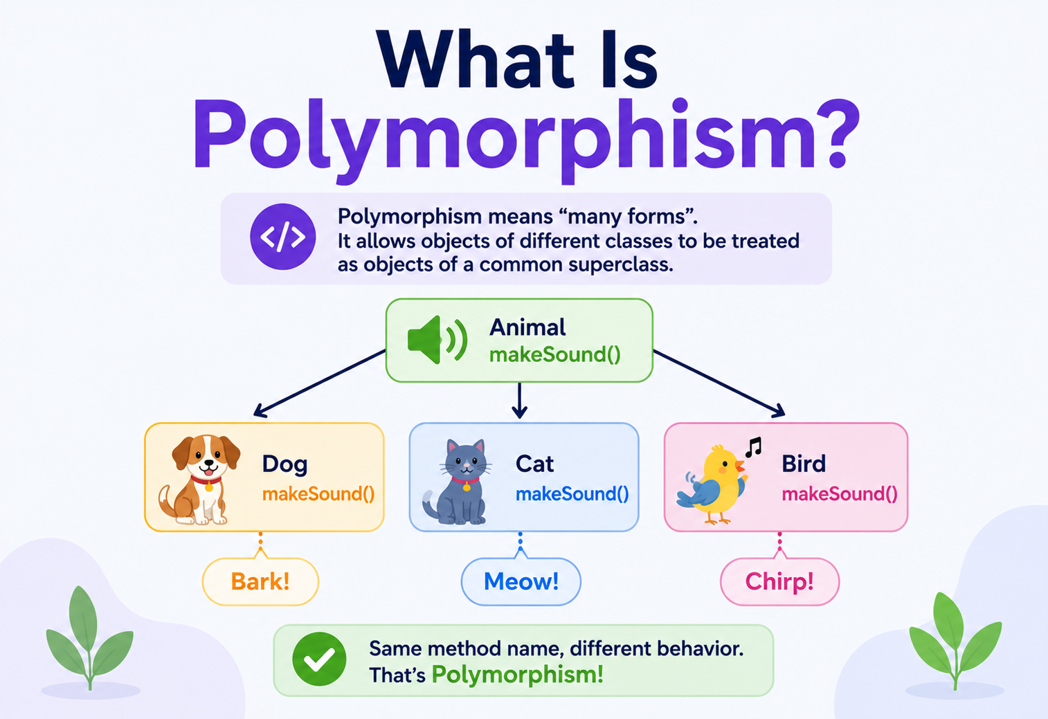 What Is Polymorphism, Really?