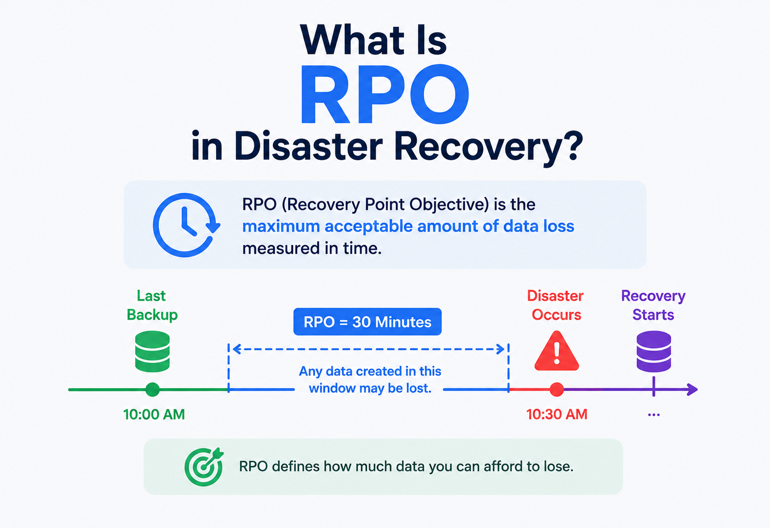What Is RPO in Disaster Recovery?