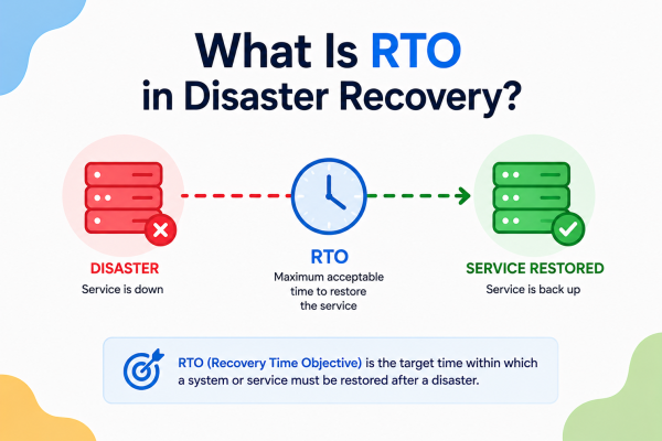 What Is RTO in Disaster Recovery?