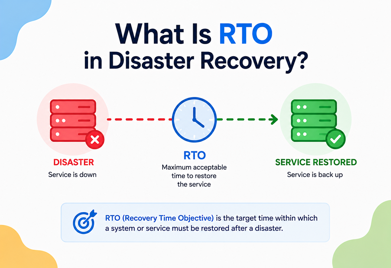 What Is RTO in Disaster Recovery?