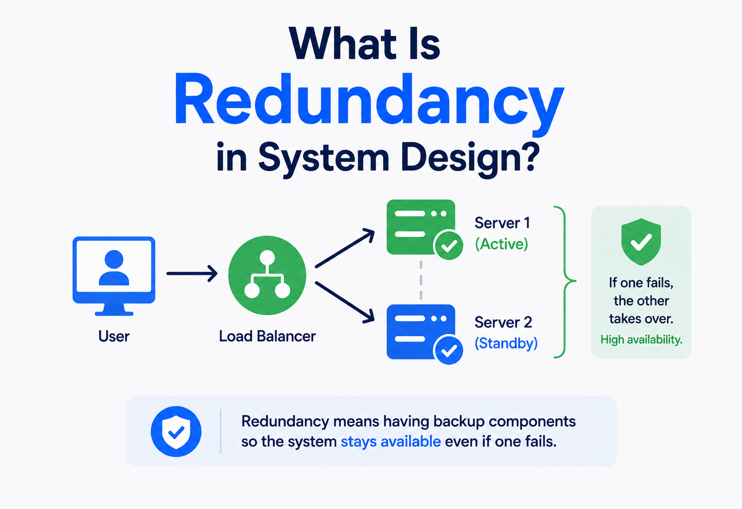 What Is Redundancy in System Design?