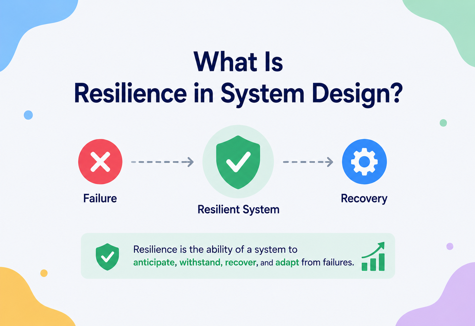 What Is Resilience in System Design?