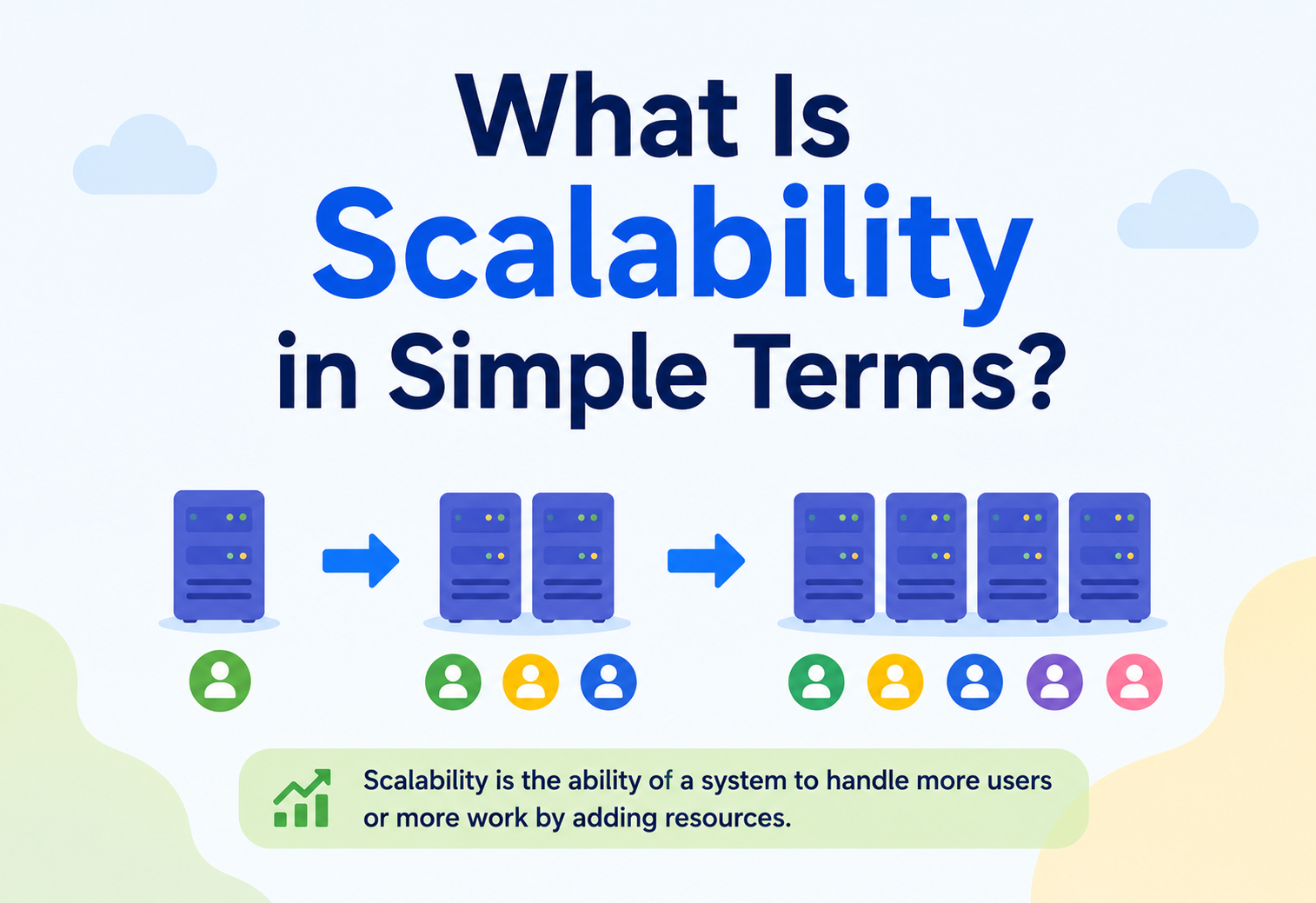 What Is Scalability in Simple Terms?