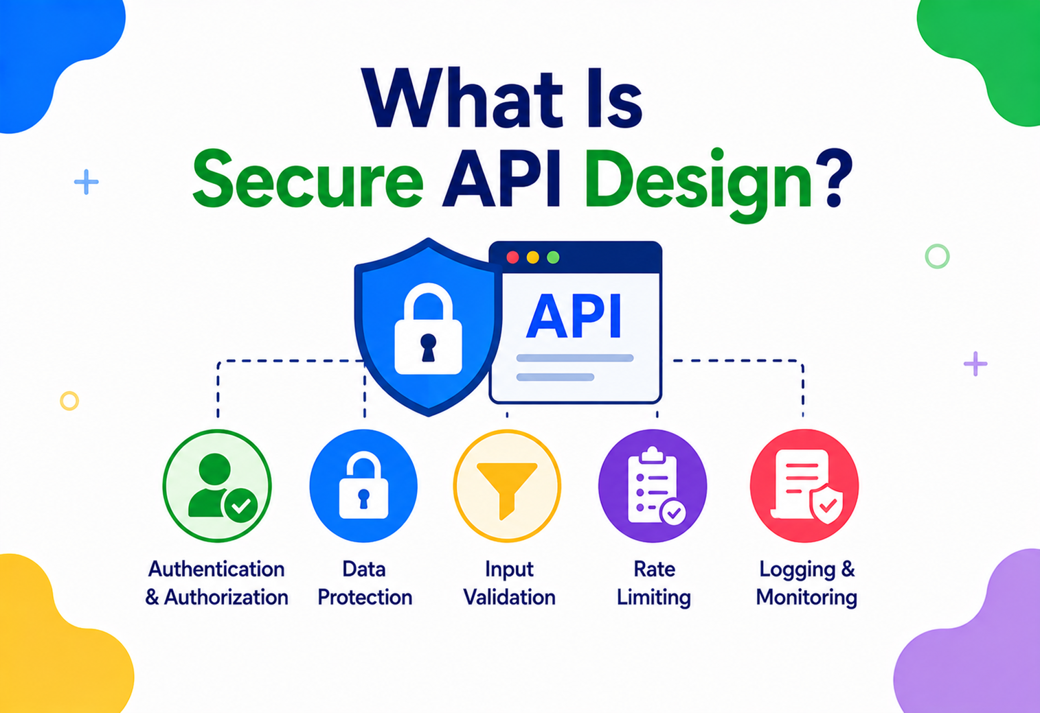 What Is Secure API Design?