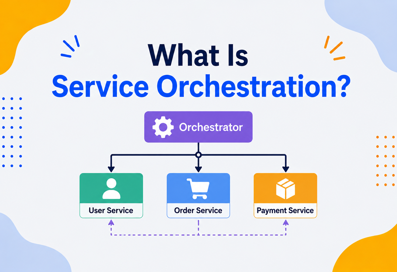 What Is Service Orchestration?