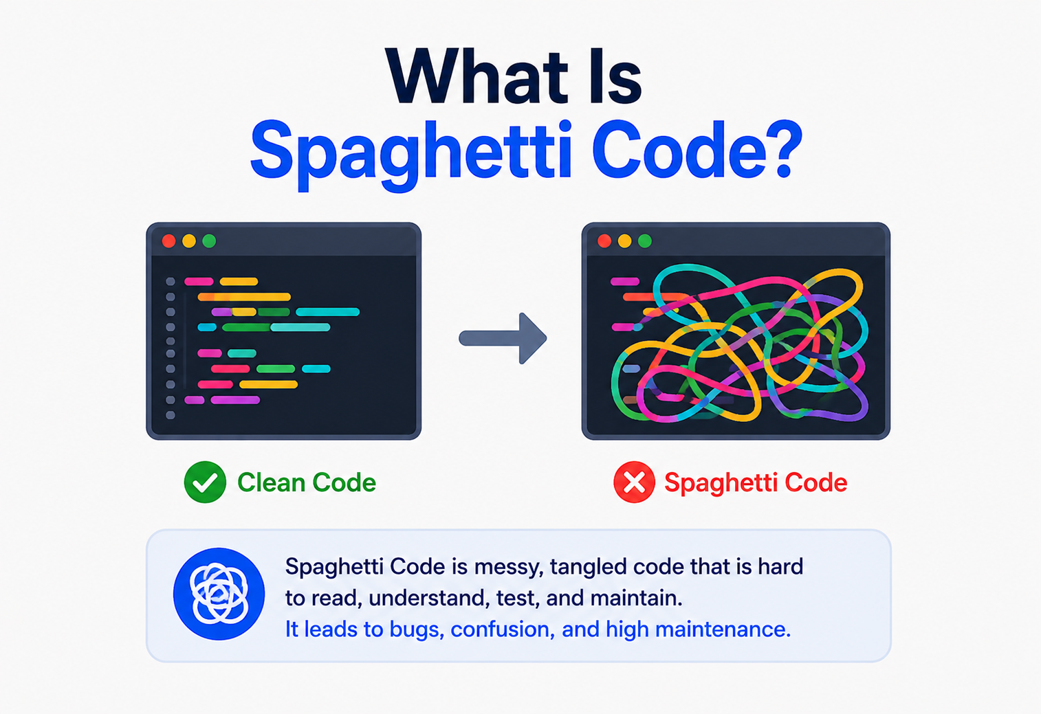 What Is Spaghetti Code?