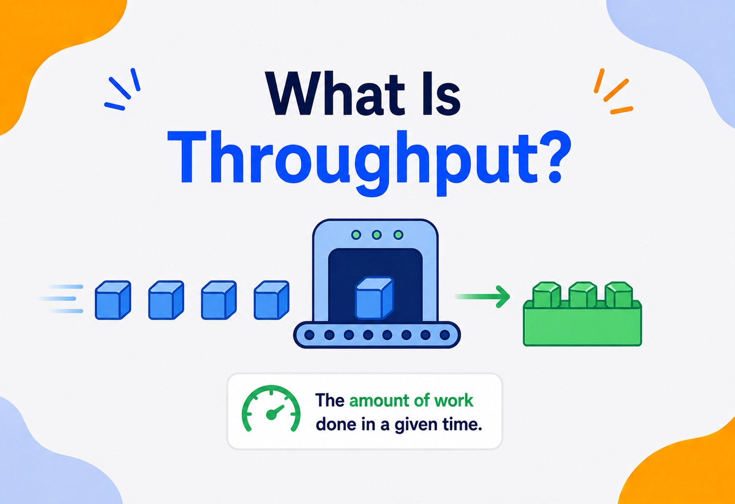 What Is Throughput?
