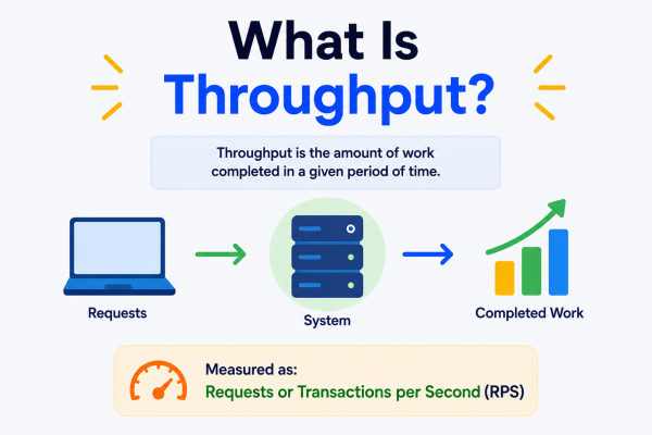 What Is Throughput?