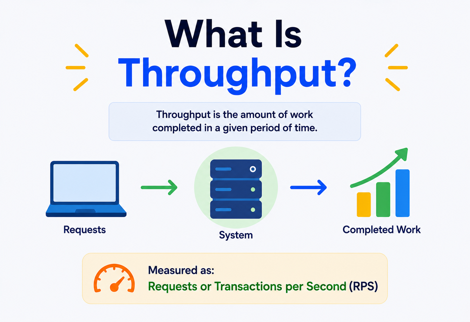 What Is Throughput?