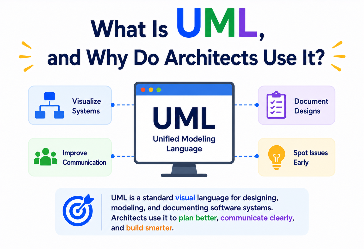 What Is UML, and Why Do Architects Use It?