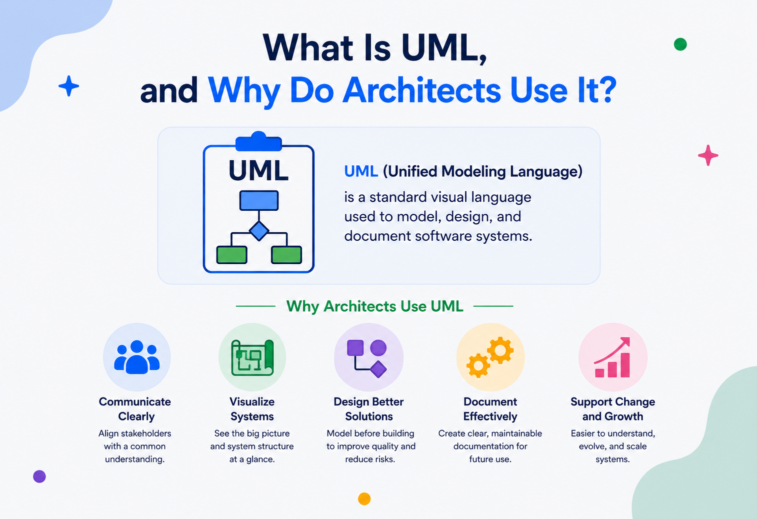 What Is UML, and Why Do Architects Use It?