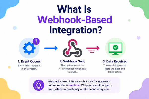 What Is Webhook-Based Integration?