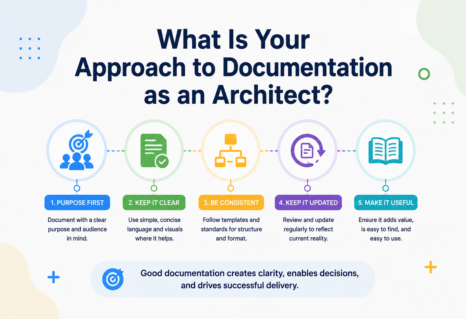 What Is Your Approach to Documentation as an Architect?