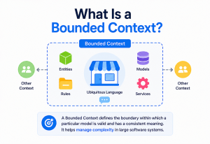 What Is a Bounded Context?