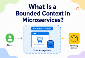 What Is a Bounded Context in Microservices?