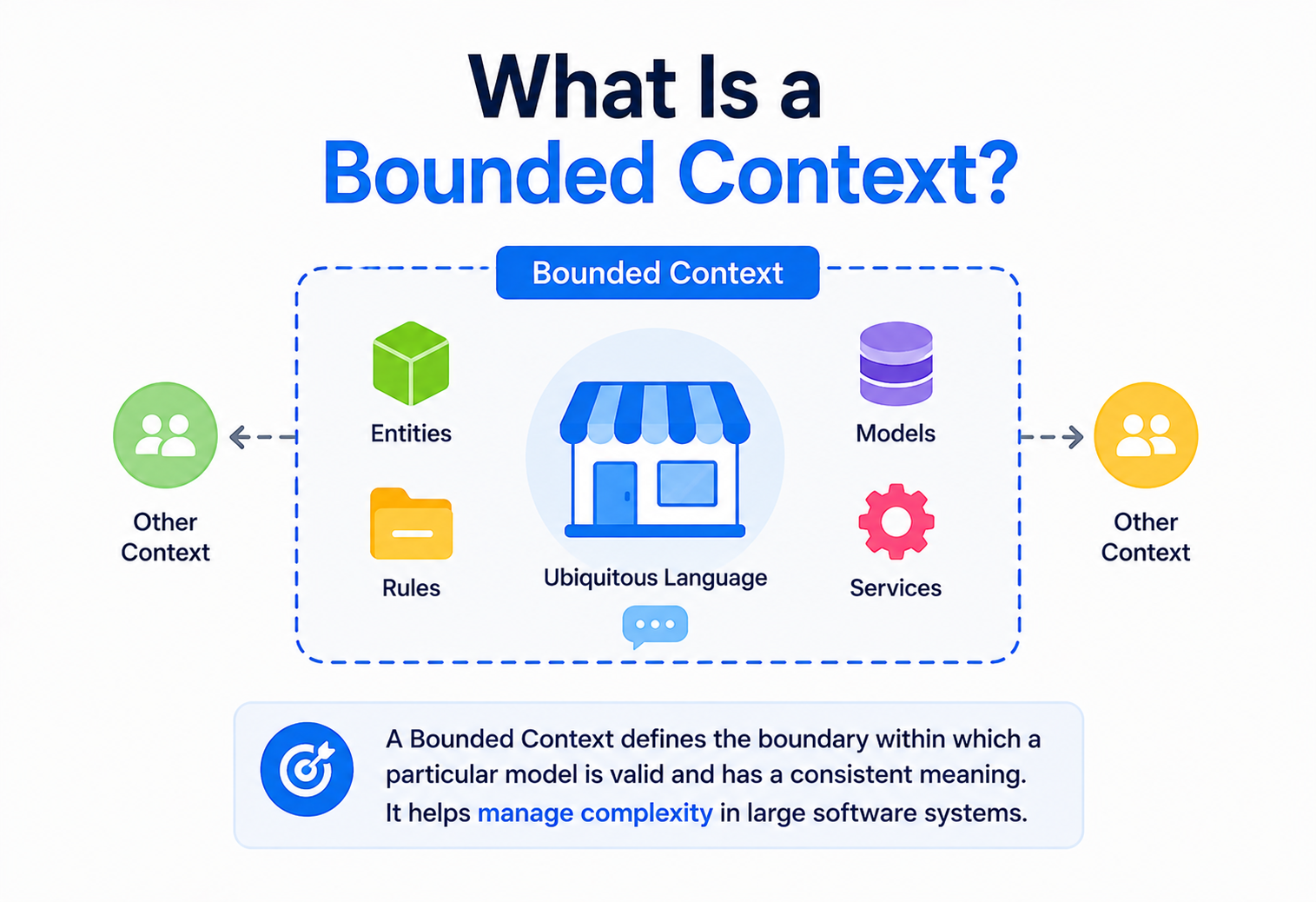 What Is a Bounded Context?