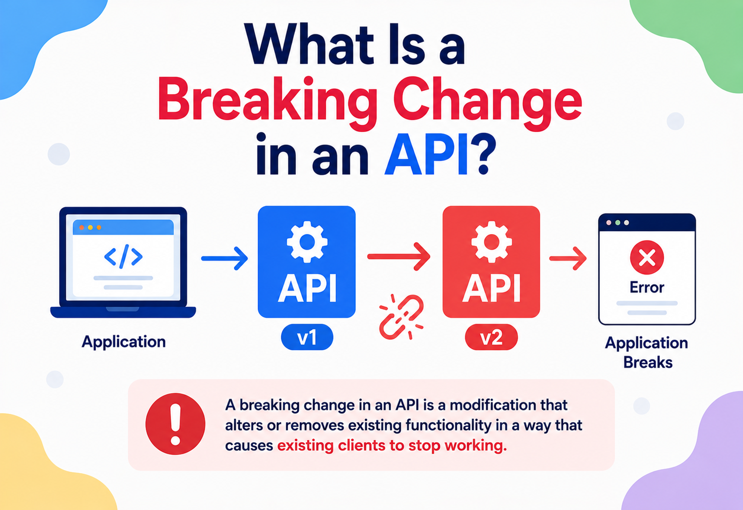 What Is a Breaking Change in an API?