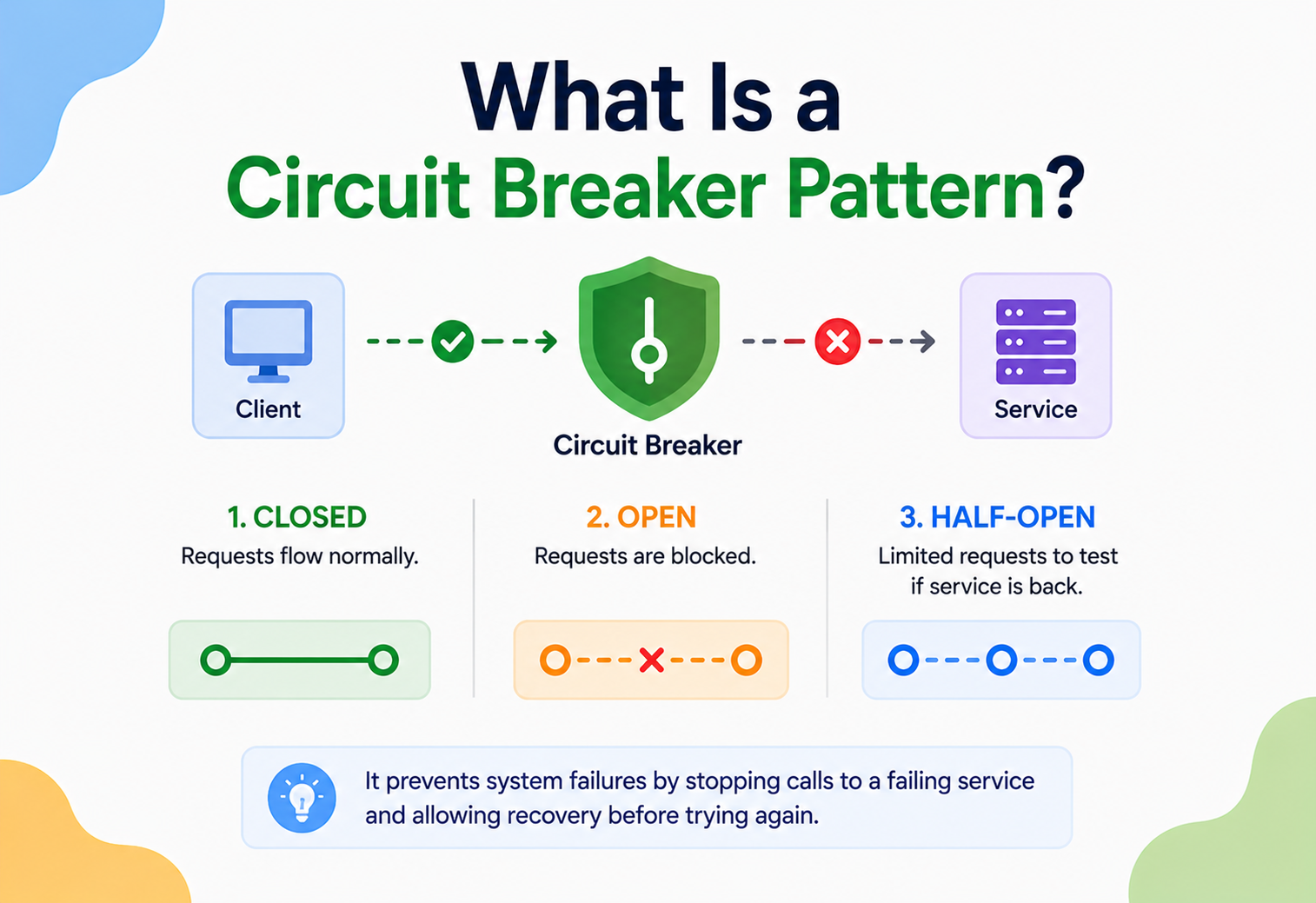 What Is a Circuit Breaker Pattern?
