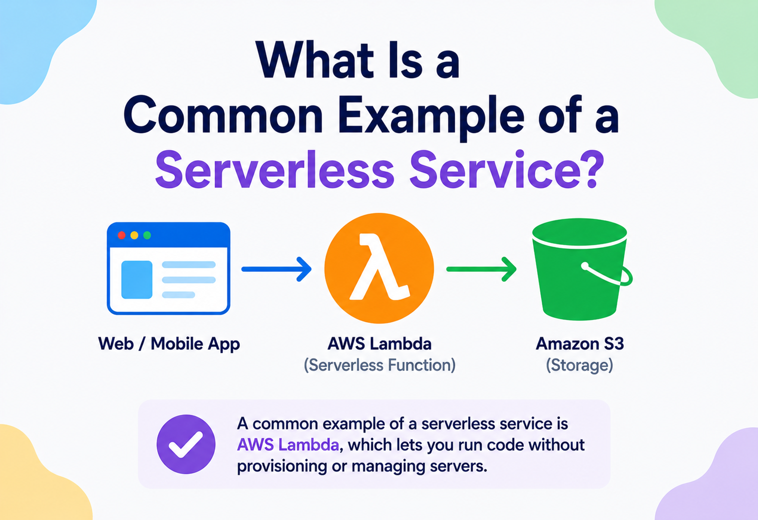 What Is a Common Example of a Serverless Service?