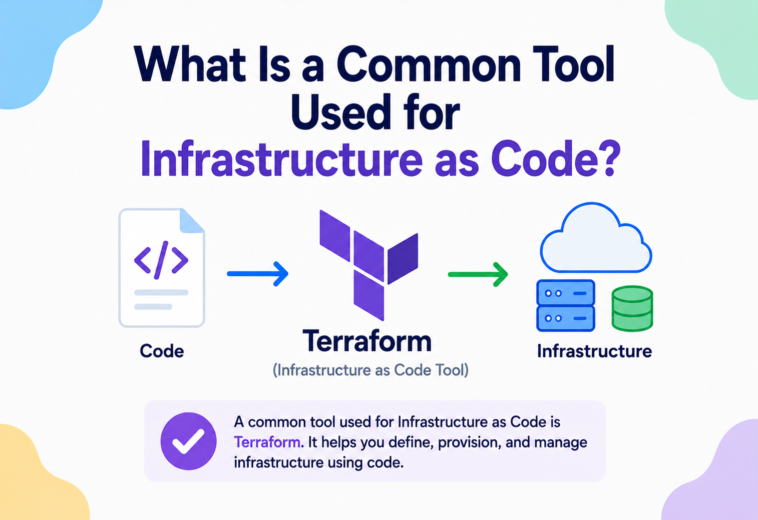 What Is a Common Tool Used for Infrastructure as Code?