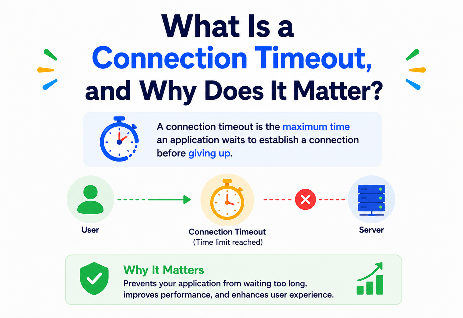 What Is a Connection Timeout, and Why Does It Matter?