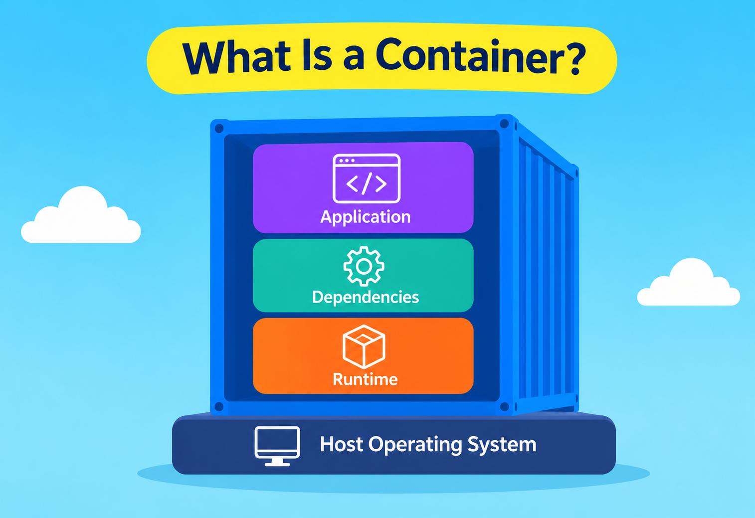 What Is a Container?