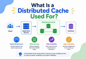 What Is a Distributed Cache Used For?