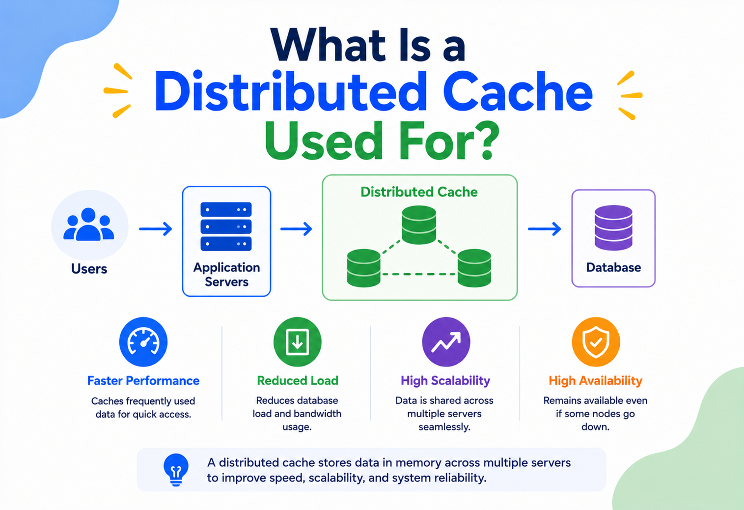 What Is a Distributed Cache Used For?