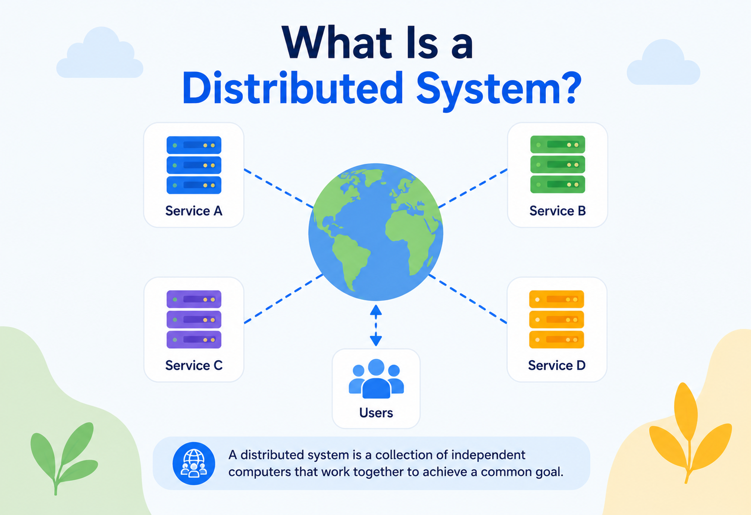 What Is a Distributed System?