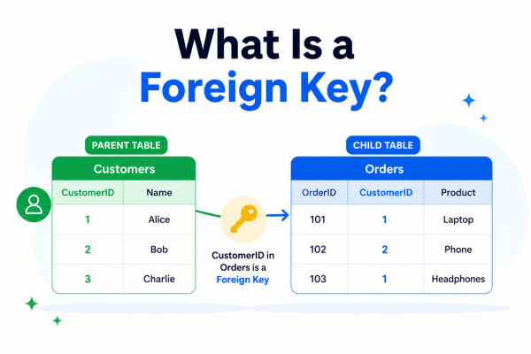 What Is a Foreign Key?
