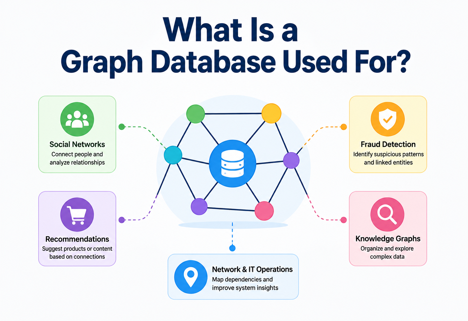 What Is a Graph Database Used For?