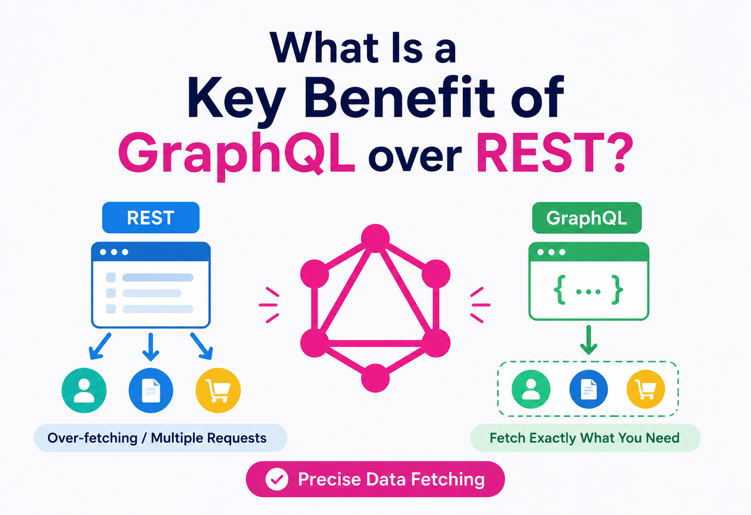 What Is a Key Benefit of GraphQL over REST