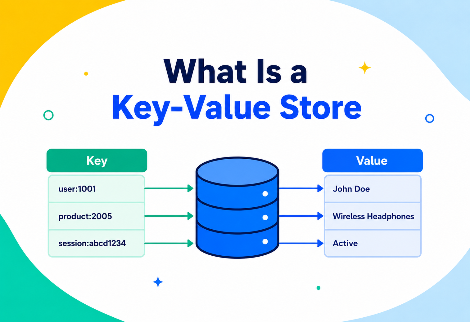 What Is a Key-Value Store?