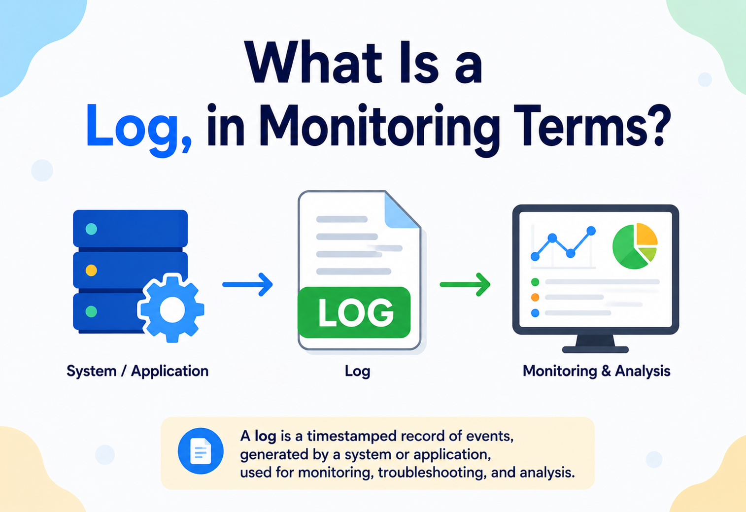 What Is a Log, in Monitoring Terms?