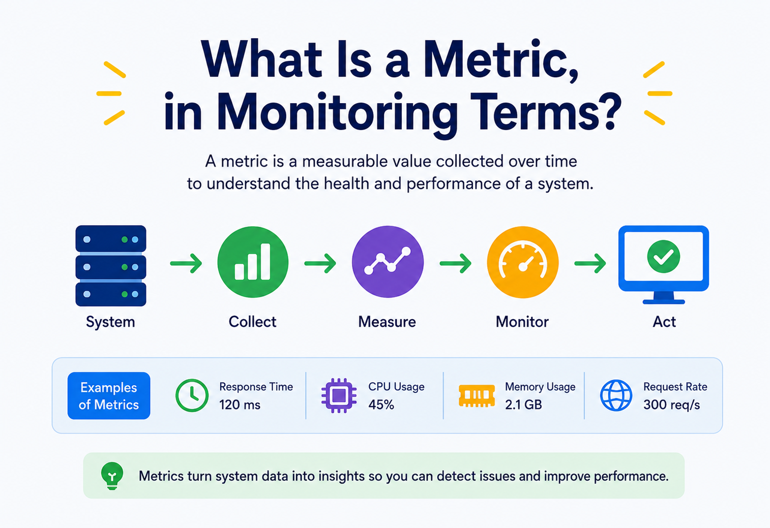 What Is a Metric, in Monitoring Terms?