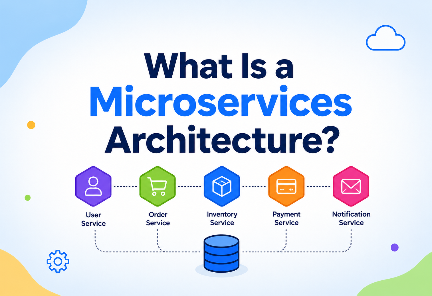 What Is a Microservices Architecture?