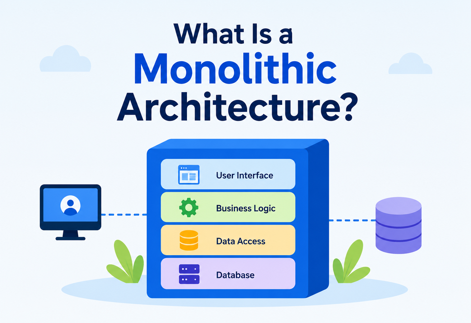 What Is a Monolithic Architecture?