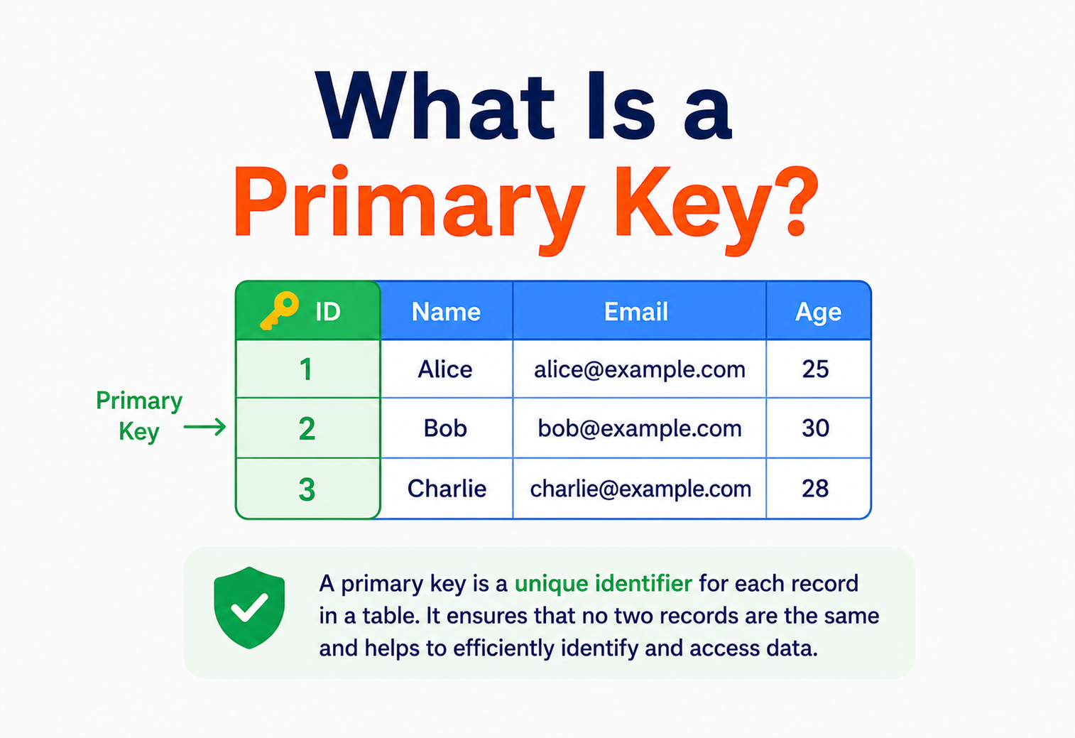 What Is a Primary Key?