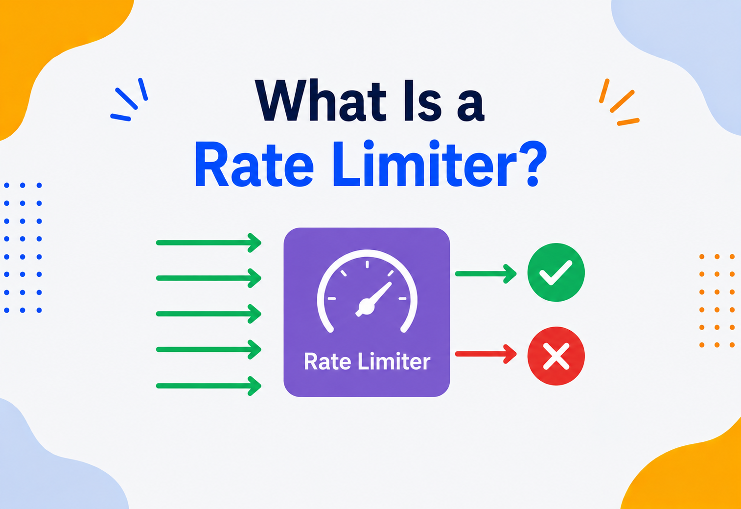 What Is a Rate Limiter?
