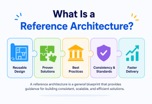 What Is a Reference Architecture?